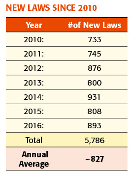 New Laws Since 2010