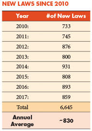 CA New Laws Since 2010